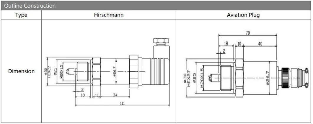 4-20mA Transmisor de presión Sensor de acero inoxidable Transmisor de presión de gas de aire líquido 1