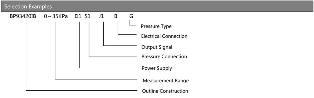 4-20mA Transmisor de presión Sensor de acero inoxidable Transmisor de presión de gas de aire líquido 5