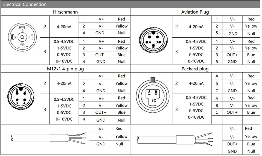 4-20mA Transmisor de presión Sensor de acero inoxidable Transmisor de presión de gas de aire líquido 3