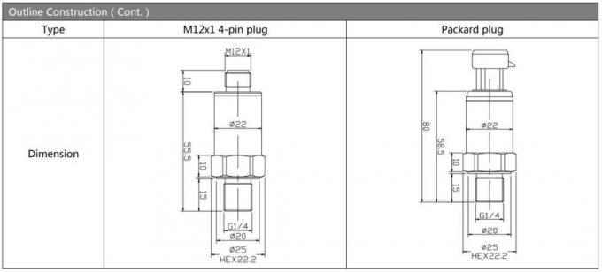 BP156 Sensor de presión industrial Transmisor con conector de nivel de M12 Sensor de transductor 2