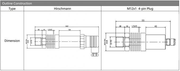4-20mA BP93420-IC Sensor de presión de alta temperatura Transmisor de presión de alta precisión 2