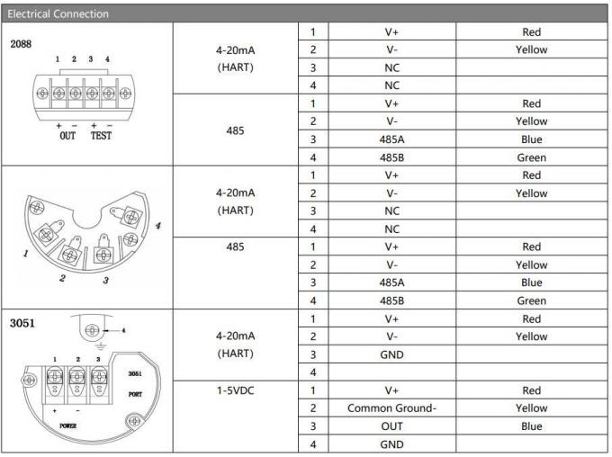 BP93420-III Transmisor de presión inteligente LCD OEM 4-20mA Transmisor de presión digital 4