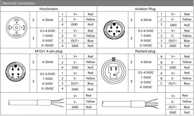 Ht Sensor Transmisor de presión industrial IP65 Sensor de presión de pantalla digital LCD 6