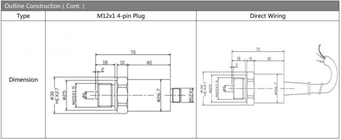Ht Sensor Transmisor de presión industrial IP65 Sensor de presión de pantalla digital LCD 5