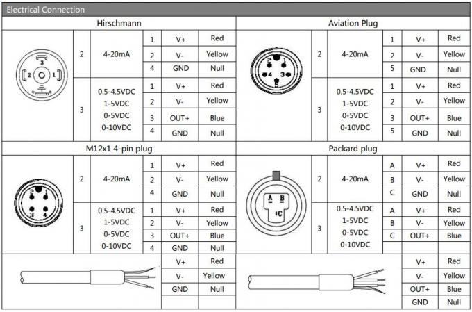 BP155 Transmisor de sensor de presión industrial con pruebas estrictas y sensor de detección de envejecimiento 4