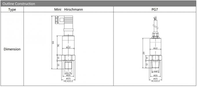 Transmisor de presión de tamaño pequeño Sensor Transductor de presión de silicio con conector M12 3