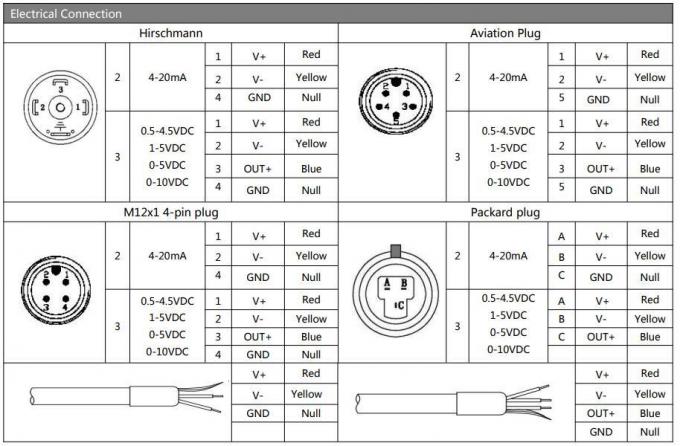 Transmisor de presión de tamaño pequeño Sensor Transductor de presión de silicio con conector M12 5