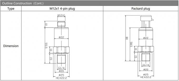 Transmisor de presión sensor a prueba de explosión 4 20ma Transductor de presión 0-5VDC 1