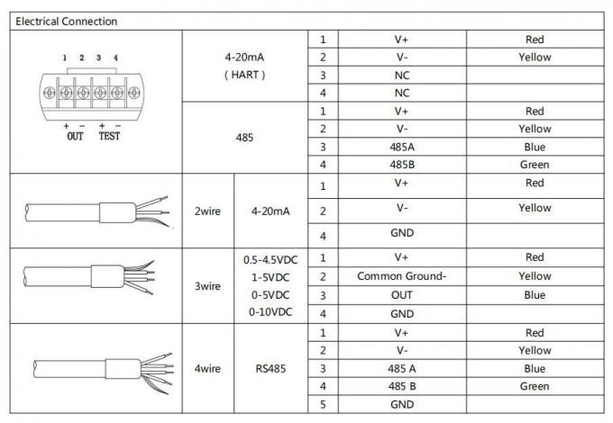 BH93420-I Transmisor de nivel de agua Oem 4-20mA Sensor de presión del nivel de líquido 1