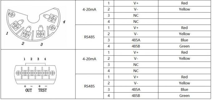 BH93420-3051A Sensor de nivel de presión del agua Transductor de presión líquido con pantalla 4