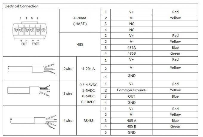 0.2-2.2VDC IP68 Transmisor de nivel de líquido de silicio con sensor a prueba de EX 5