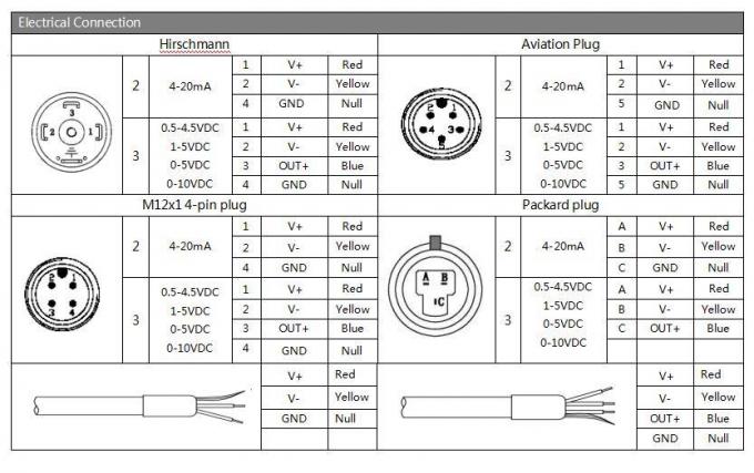 RS485 Sensor de presión diferencial de transmisión de agua 2