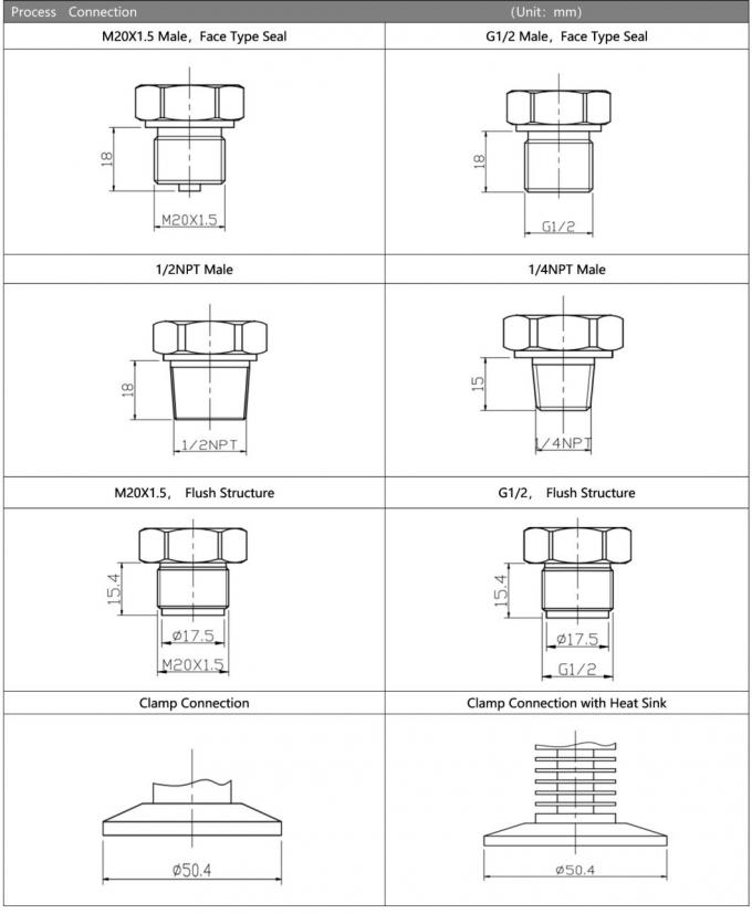 Hengtong 4-20mA High Temperature Resistance Flush Pressure Transmitter