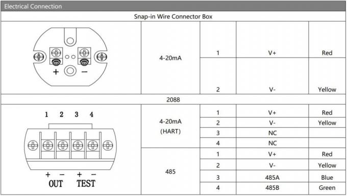 Hengtong 4-20mA High Temperature Resistance Flush Pressure Transmitter