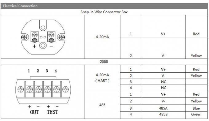 Transmisor de presión del diafragma de descarga estable SS304 Sensor de presión de alta precisión 1